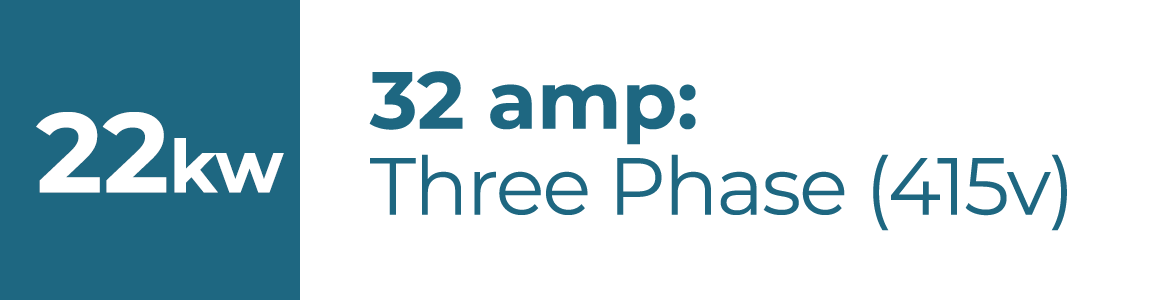 22kw_32_amp_3_phase